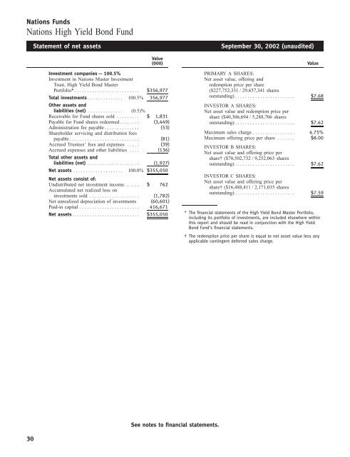 Government & Corporate Bond Funds