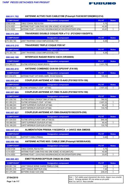 Pdrep Status Nomenclature PD.rep - Furuno