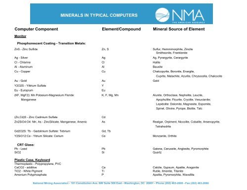 Minerals in a Computer - National Mining Association