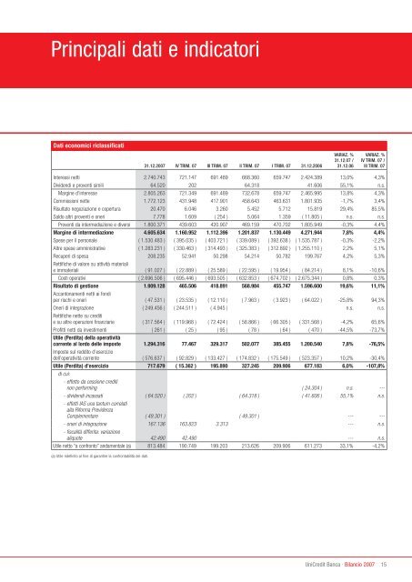 Bilancio 2007