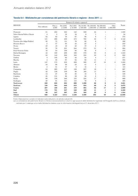 Annuario statistico italiano 2012: AttivitÃ  culturali e sociali varie