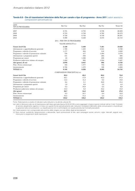 Annuario statistico italiano 2012: AttivitÃ  culturali e sociali varie