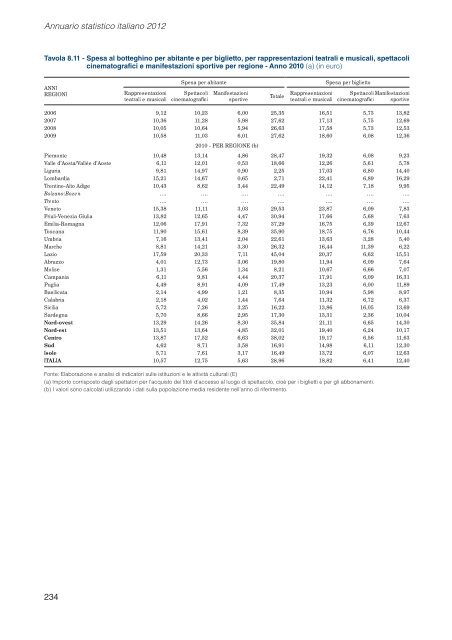 Annuario statistico italiano 2012: AttivitÃ  culturali e sociali varie