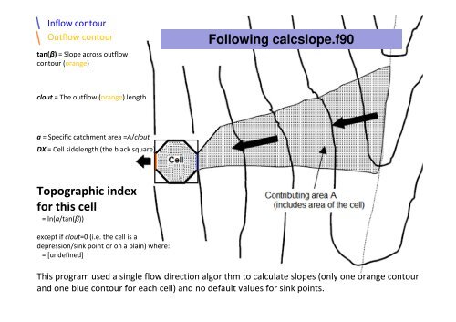 The TOPMODEL Topographic Index In JULES