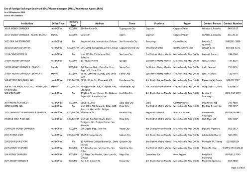 List of Foreign Exchange Dealers (FXDs)/Money Changers (MCs ...