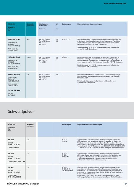 Böhler Welding Bestseller - Zultner