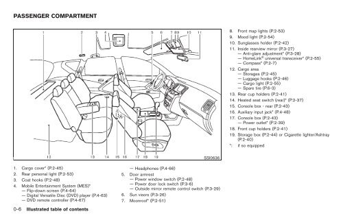 2010 Nissan Murano Owner's Manual