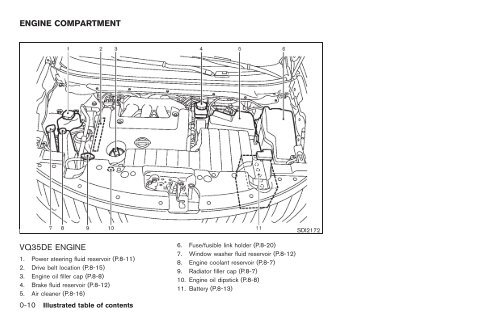 2010 Nissan Murano Owner's Manual