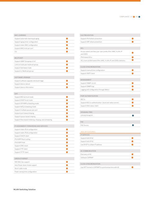 WLAN SWITCHING SOLUTION - Aricent