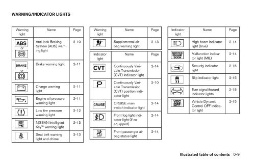 2009 Maxima Owner's Manual