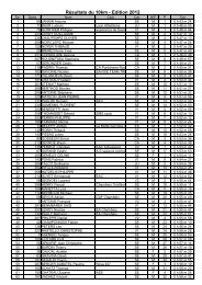 RÃ©sultats du 10km - Edition 2012