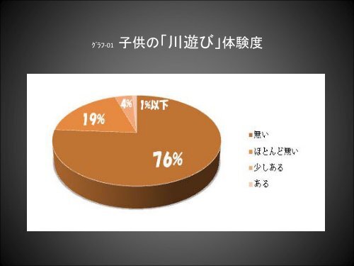 èº«è¿ãª ãæ°´è¾ºæè²ã æ¨é²ã®ææ¡