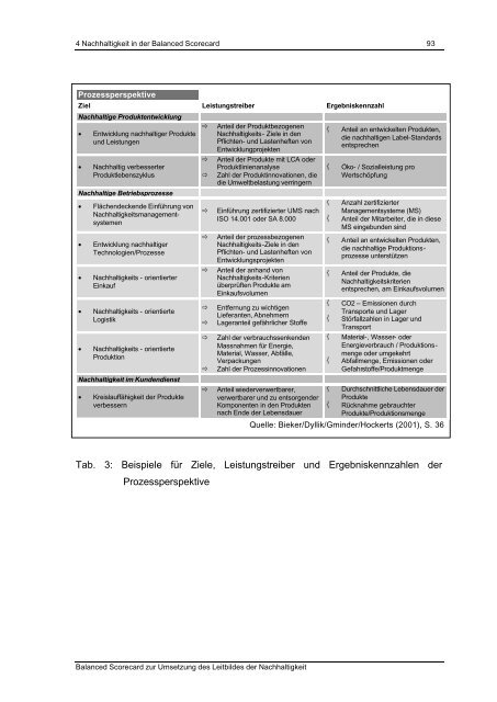 Roland Nussbaumer - Stefan.Schleicher(a)wifo.at