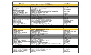 2012 Parade Lineup - City of Watsonville