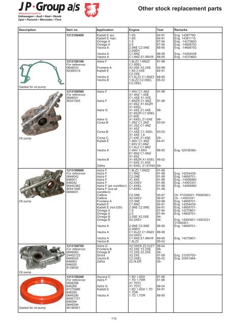 Other stock replacement parts