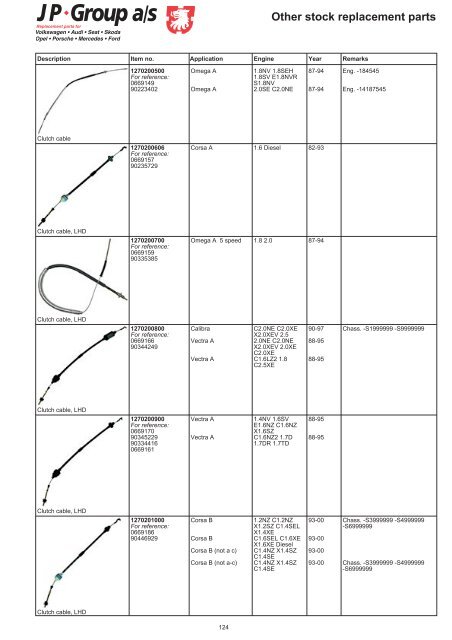 Other stock replacement parts