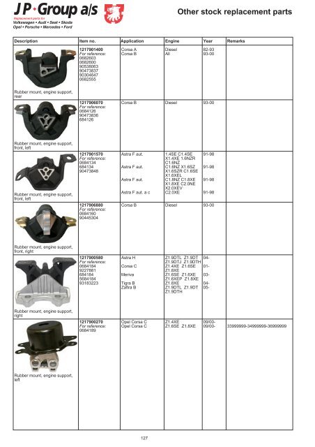 Other stock replacement parts