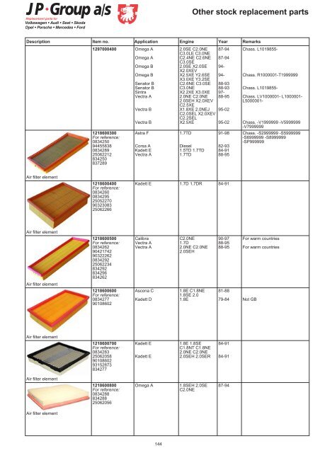 Other stock replacement parts