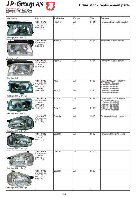 Other stock replacement parts