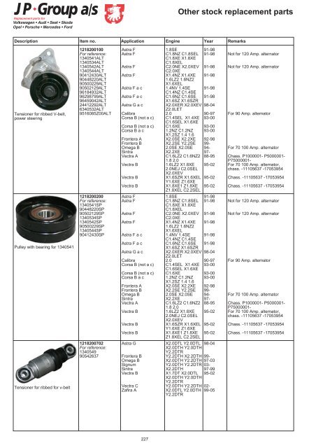 Other stock replacement parts