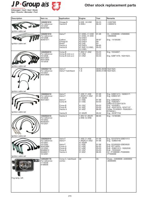 Other stock replacement parts