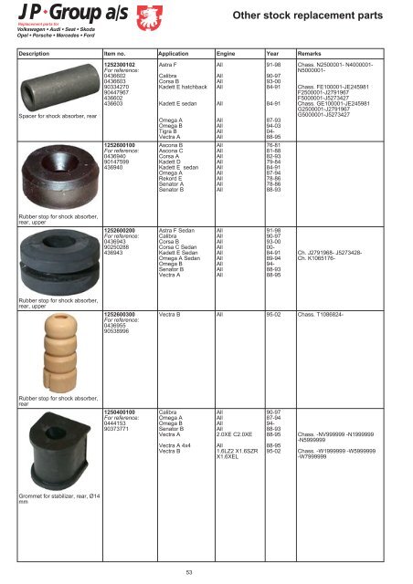 Other stock replacement parts