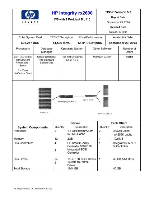 HP Integrity rx2600 TPC Benchmark C ES