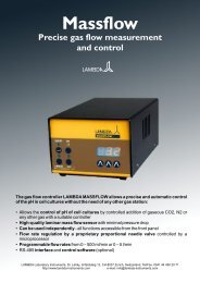 MASSFLOW gas flow controller - Lambda Laboratory Instruments