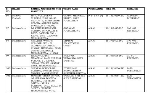 THE DETAILS OF THE INSTITUTES WHEREIN THE PROPOSALS ...