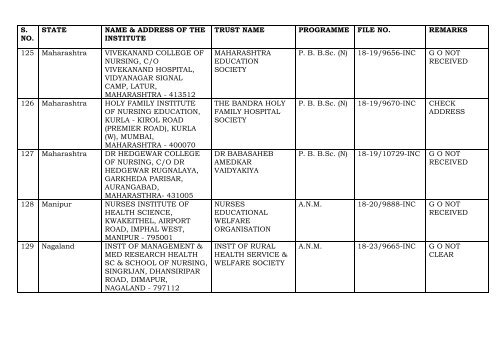 THE DETAILS OF THE INSTITUTES WHEREIN THE PROPOSALS ...