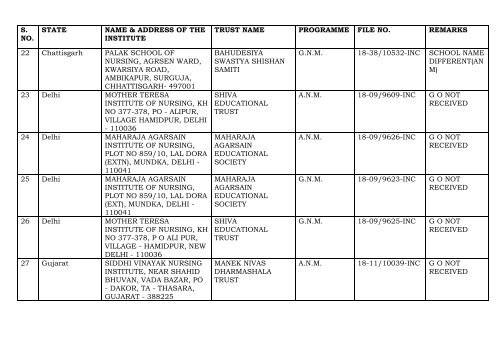 THE DETAILS OF THE INSTITUTES WHEREIN THE PROPOSALS ...