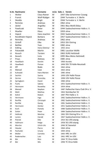 Starterliste Langstreckenschwimmen 2011 (PDF) - Saaleschwimmer ...