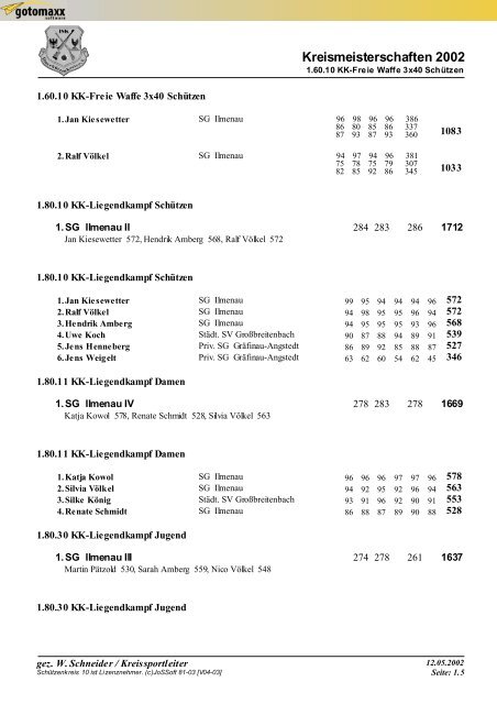 Kreismeisterschaften 2002 - IlmschÃ¼tzenkreis