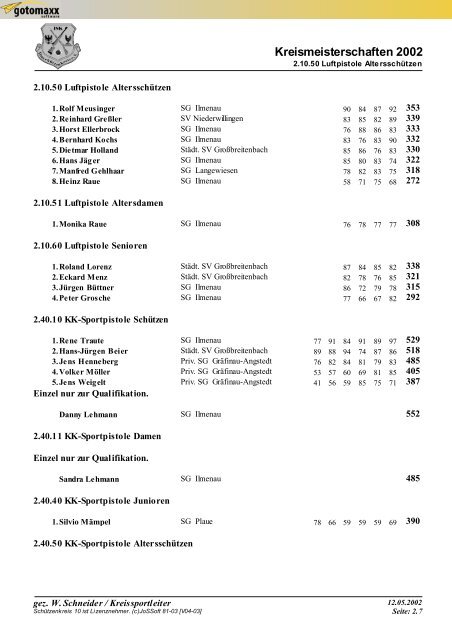 Kreismeisterschaften 2002 - IlmschÃ¼tzenkreis