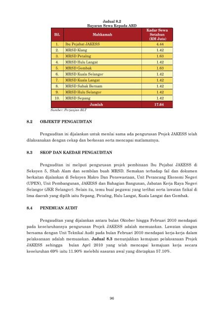 negeri selangor - Jabatan Audit Negara