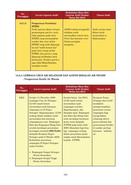 negeri selangor - Jabatan Audit Negara