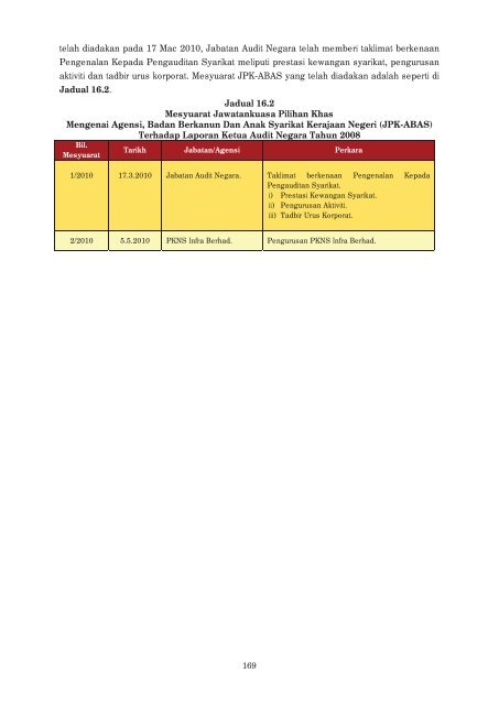 negeri selangor - Jabatan Audit Negara