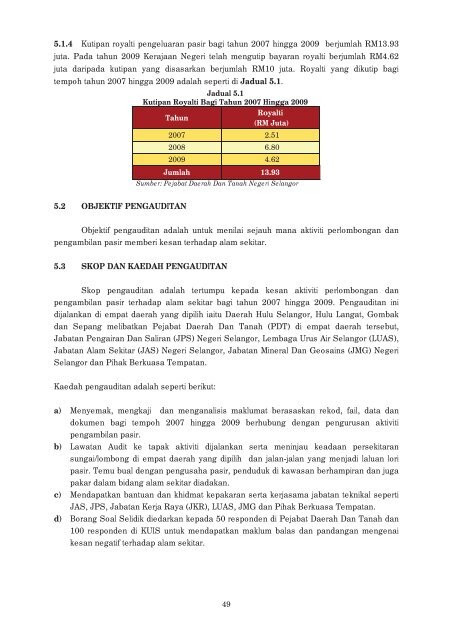 negeri selangor - Jabatan Audit Negara