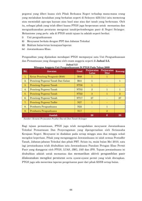 negeri selangor - Jabatan Audit Negara