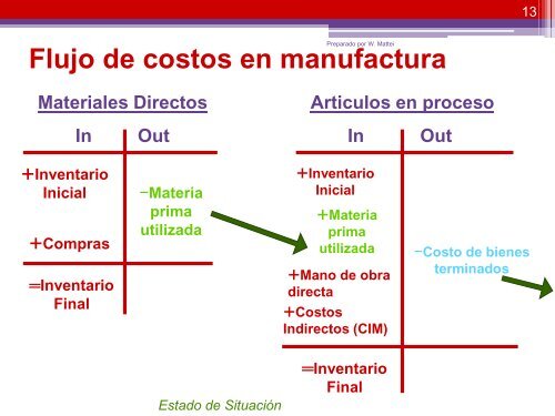 Costo de los Bienes Vendidos - departamento de contabilidad