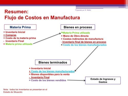 Costo de los Bienes Vendidos - departamento de contabilidad