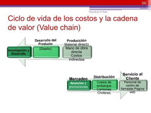 Costo de los Bienes Vendidos - departamento de contabilidad