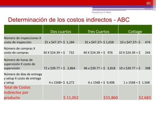 Costo de los Bienes Vendidos - departamento de contabilidad