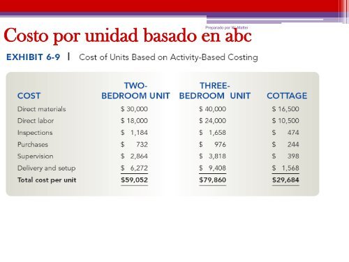 Costo de los Bienes Vendidos - departamento de contabilidad