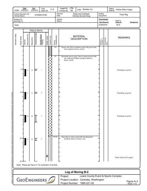 GeoTech Report - City of Centralia