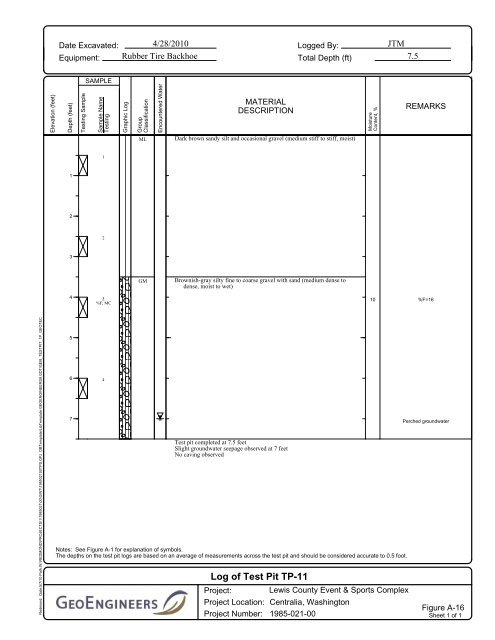 GeoTech Report - City of Centralia