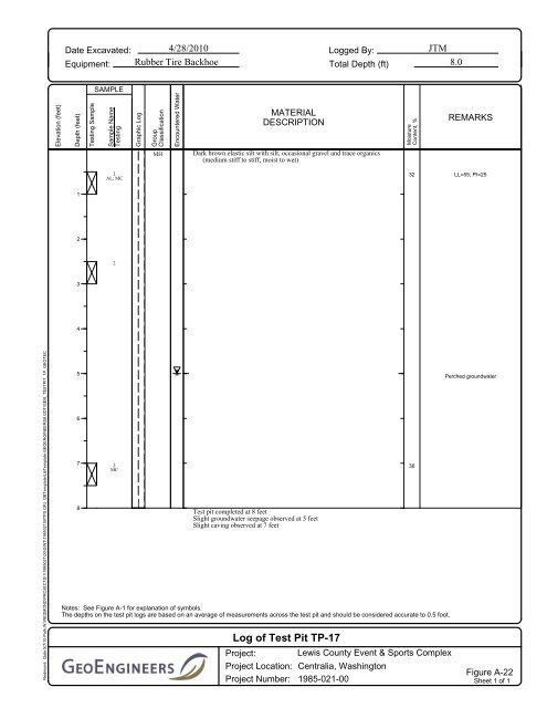 GeoTech Report - City of Centralia