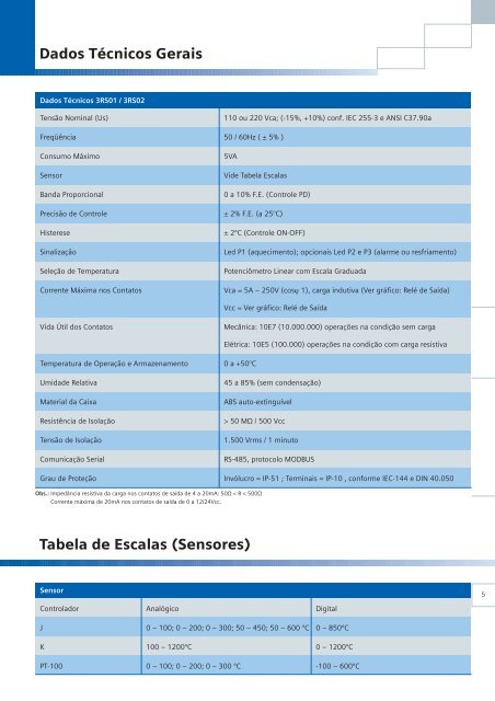 Controlador de temperatura - ElÃ©trica Zata