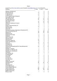 Sheet1 Page 1 Hersteller R. total R. mit FI FI total - Ywesee