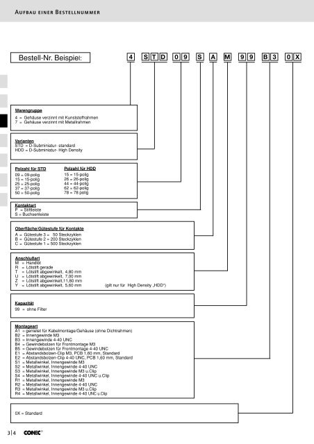 Bestellnummern â Part numbers